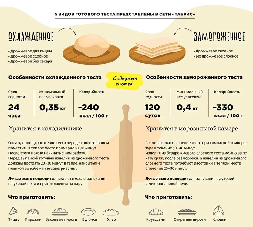 Тесто тестов купить в нижнем новгороде. Тесто тестов. Тест продукта. Упаковка слоеного теста. Толщина теста.