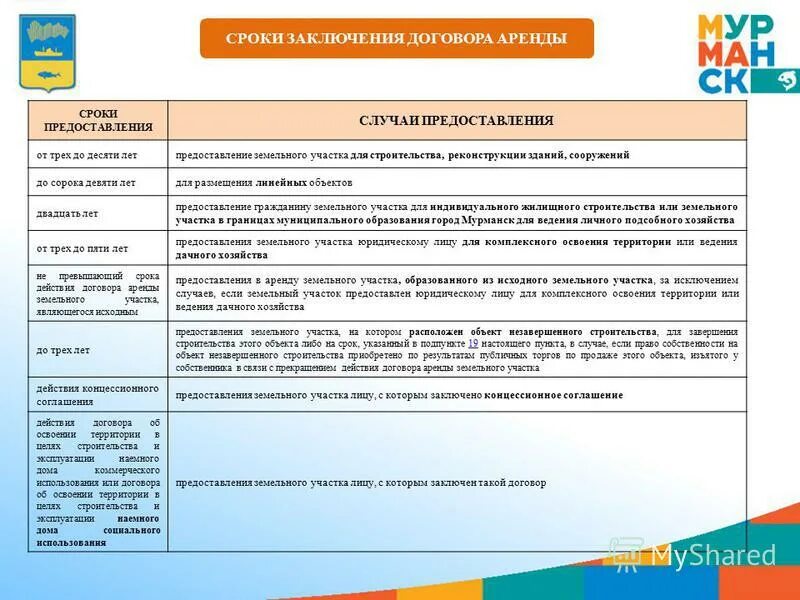 Порядок заключения договора найма. Договор найма сроки. Этапы заключения договора аренды. Договор гк рф. Срок договора коммерческого найма жилого помещения.