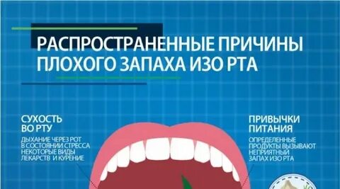 Гнойный запах изо рта