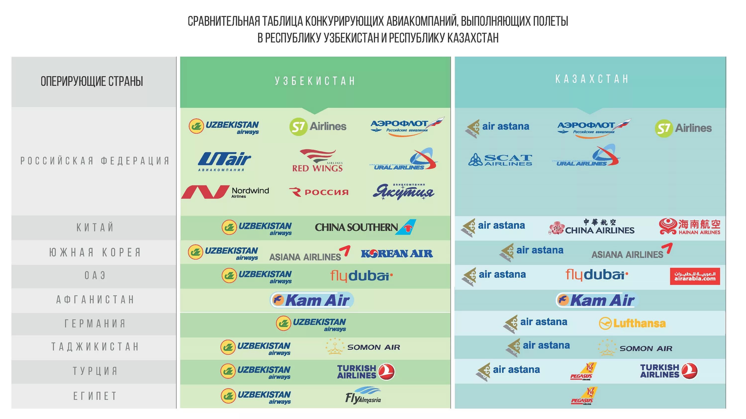 Узбекистан авиакомпания хаво йуллари. Билет на самолет хаво йуллари. Авиабилет Uzbekistan Airways. Авиакомпании Узбекистана список. Авиабилеты ташкент москва дешево цена хаво йуллари