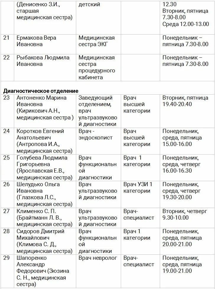 Список врачей. Список врачей список. Врачи-специалисты список. Медосмотр список врачей. Медосмотр детей до года по месяцам