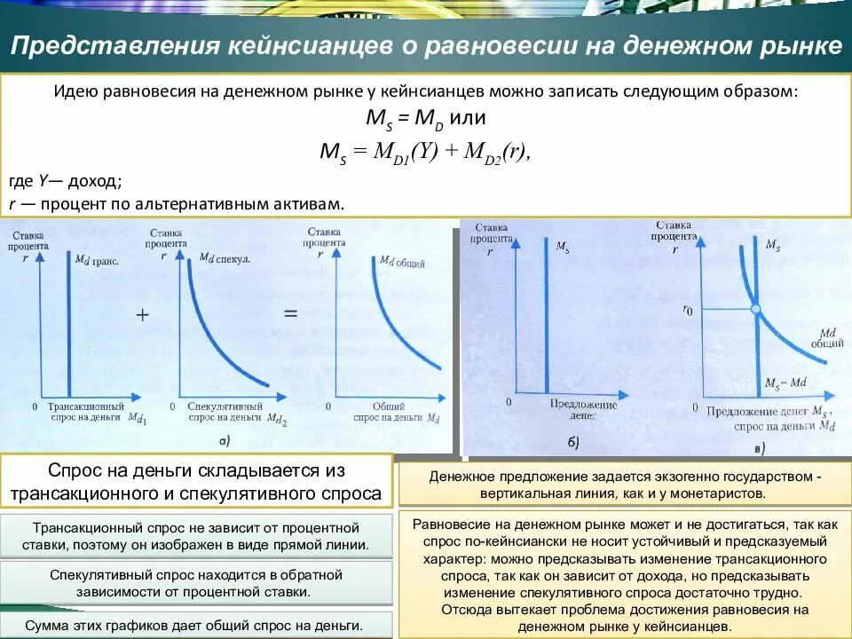 Кто является купцом на денежном рынке. Представления кейнсианцев о равновесии на денежном рынке. Предложение на денежном рынке. Равновесие на денежном рынке график. Рисунок равновесия на денежном рынке.