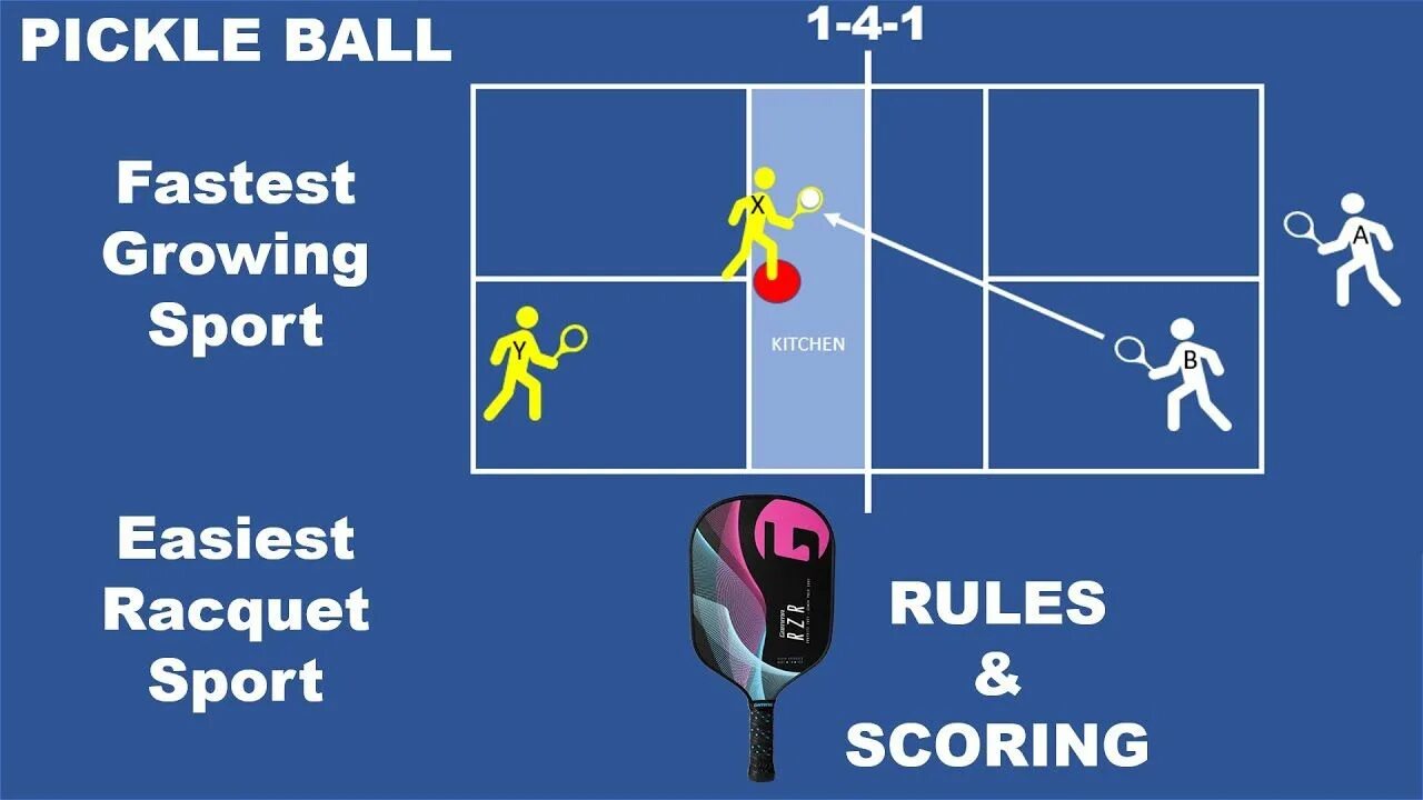 Пиклбол размер площадки. Pickleball Beginner Guide. Правила пиклбола. Beginners Guide игра. Rules player