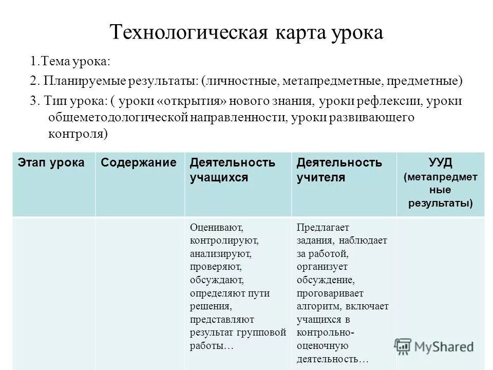 Технологическая карта урока общеметодологической направленности Мотивационно-полагающий этап урока по ФГОС