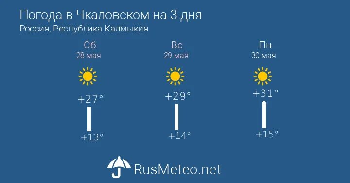 Погода чкаловское приморский. Пагола чкалвски. Погода в Лебяжье. Погода в Лебяжье на 10 дней. Какая погода в Лебяже.