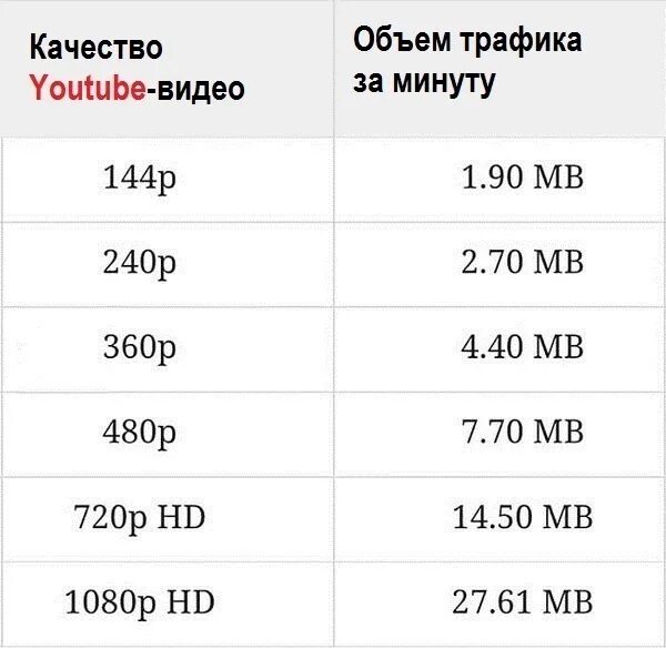 Сколько занимает секунда видео. Сколько весит мегабайт. Сколько весит ГБ.