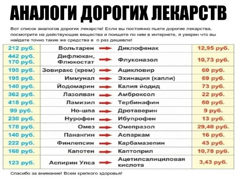 Доступный аналог