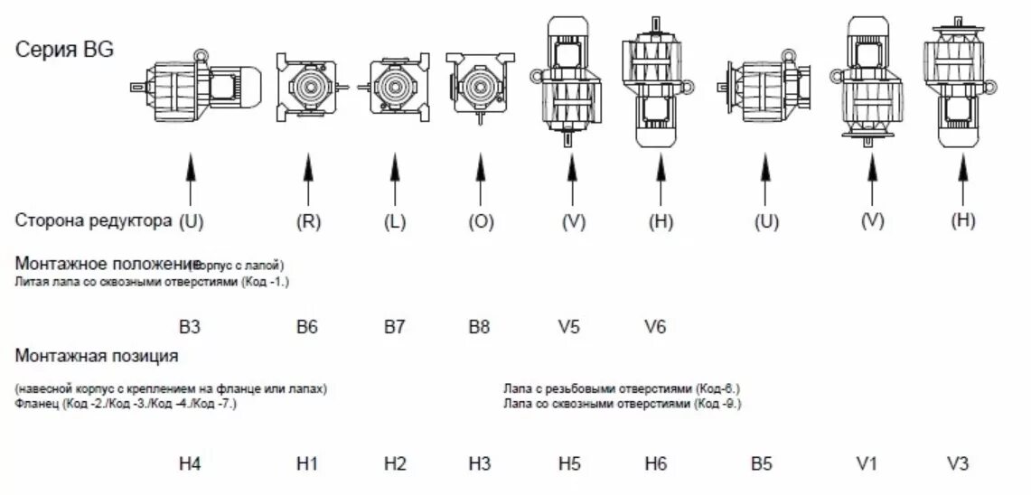 Мотор редуктор drv 063/150. Монтажное положение мотор редуктора. Монтажные позиции мотор редукторов sew. Монтажная позиция мотор редуктора м1. Монтажное положение м1 мотор-редуктора.