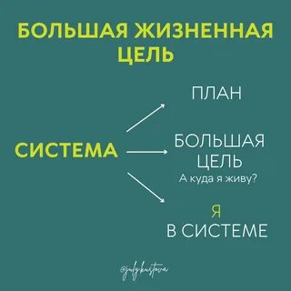 Большая жизненная цель Юлия Кустова. Психология достижений Дзен
