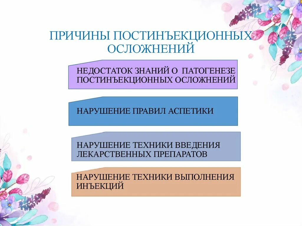 Осложнения по видам инъекций. Краткосрочные осложнения инъекций. Осложнения при парентеральных инъекциях. Краткосрочные осложнения инъекций. Профилактика осложнений после инъекций.