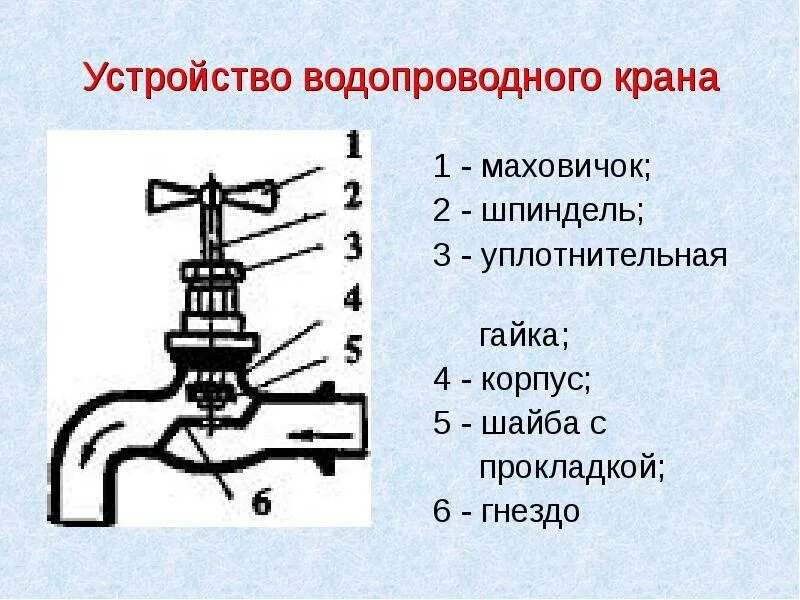 Кран вспомогательного тормоза №254. Устройство и принцип действия кранов. Устройство водопроводного крана. Кран шаровый трехходовой конструкция. Схема устройства шарового крана.