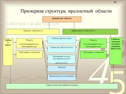 Примерная структура