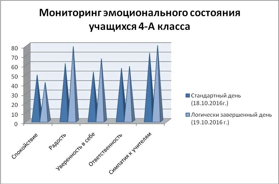 Мониторинг состояния ребенка. Мониторинг состояния ребенка