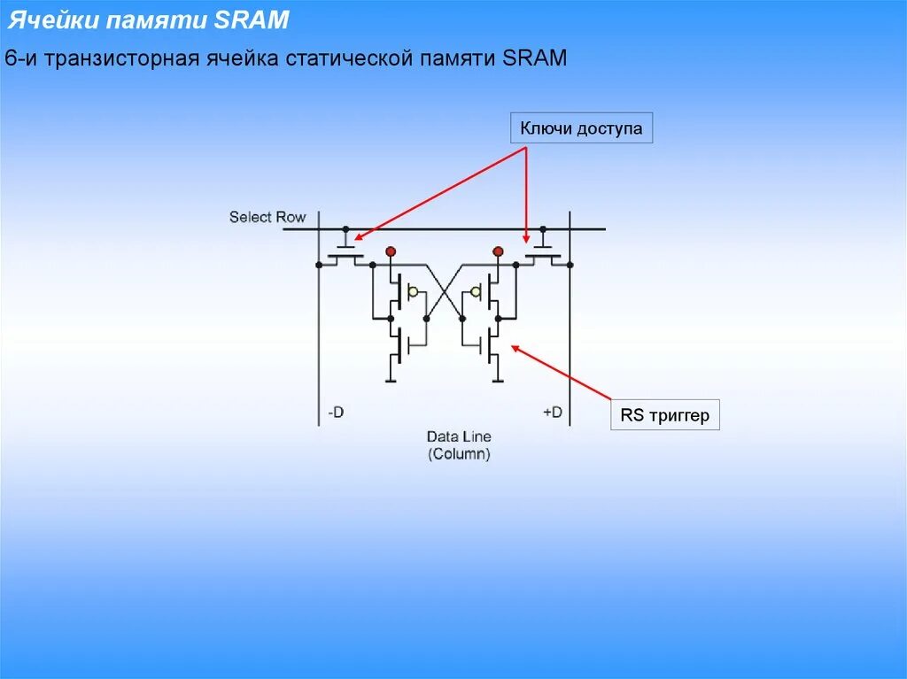 Ячейка статической памяти. Шеститранзисторная ячейка статической памяти. Ячейки статической памяти (SRAM). Статическая 6-транзисторная ячейка памяти. Электронная ячейка памяти
