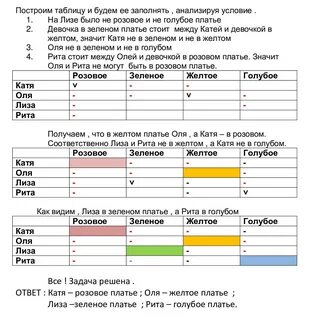 Четыре девочки катя