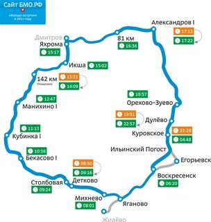 Кольцевая дорога станции
