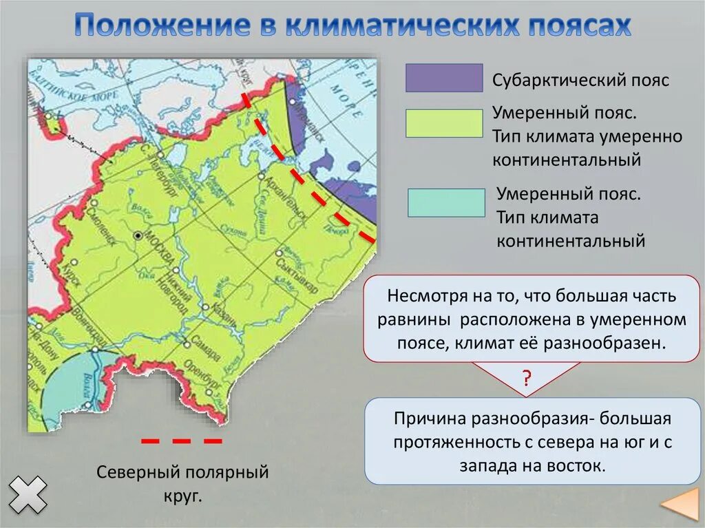 Положение в природных зонах восточно европейской. Карта климата Восточно европейской равнины. Климат Восточно европейской равнины. Климатическая область Восточно европейской равнины. Восточно-европейская равнина природа.