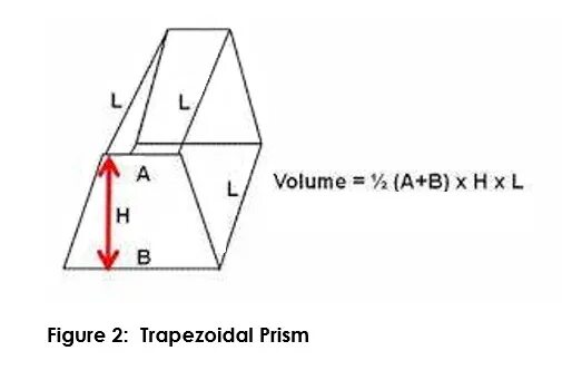 Калькулятор объема трапеции. Объем трапеции формула. Объем трапециевидной Призмы формула. Объем прямоугольной трапеции. Объемная прямоугольная трапеция.