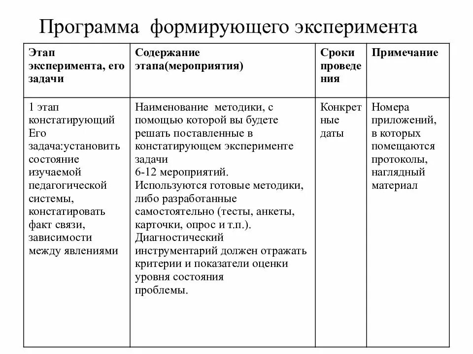 Программа формирующего эксперимента. План формирующего эксперимента.