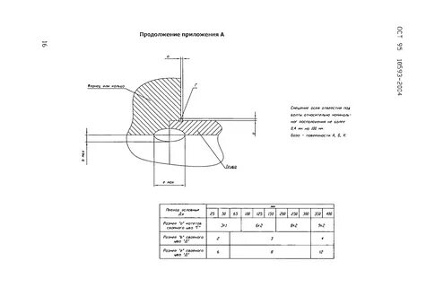 Ост изделие