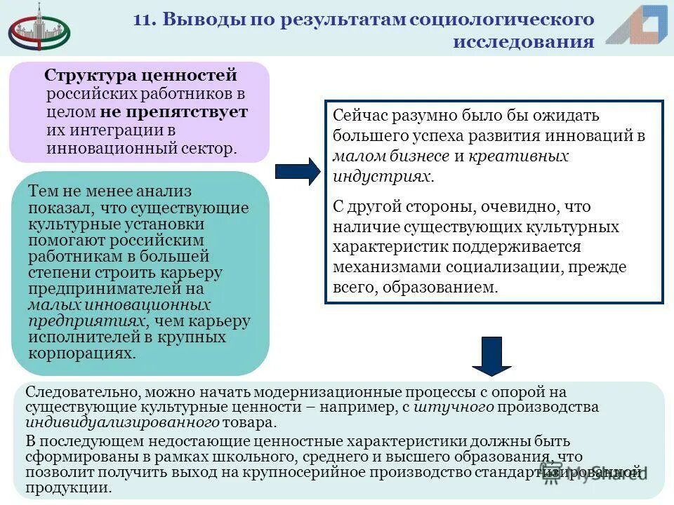 крупные средние и маленькие предприятия. какова роль науки в модернизации экономики россии. характеристика культурной модернизации. плохие качества работника. отрицательные качества работника.