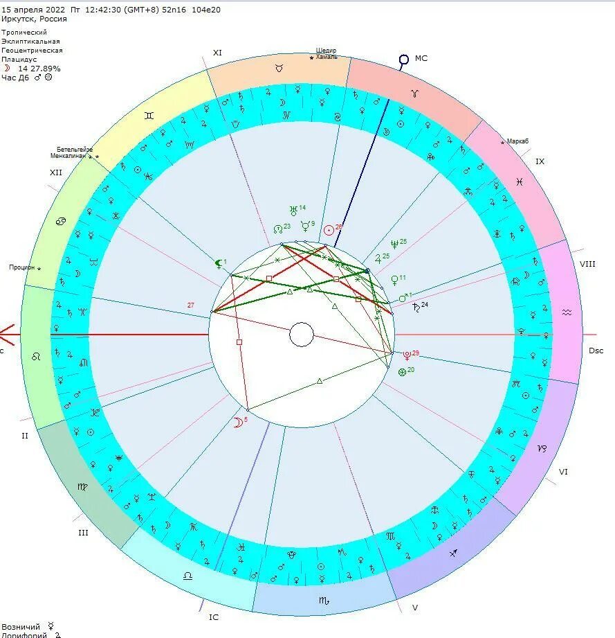 Астро101. Гороскоп на 2022 год. Нептун в 2022 году. Ретроградный Нептун в 2022. Марс в 2022 году астрология.