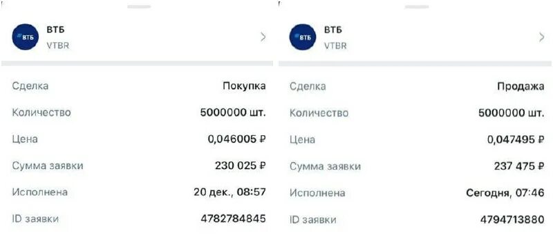 лукойл-гарант негосударственный пенсионный. тенденции в развитии негосударственные пенсионные фонды. негосударственное пенсионное обеспечение втб. нпф втб. структура инвестиционного портфеля.