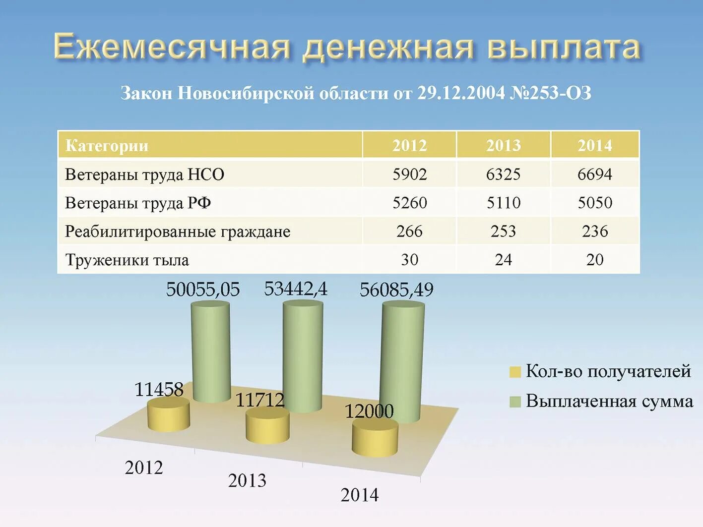 Ежемесячная денежная выплата отдельным категориям граждан. Ежемесячная денежная выплата ветеранам труда. Ежемесячная дененаявыплата. Ежемесячная денежная выплата (ЕДВ). Размер ежемесячной денежной выплаты.