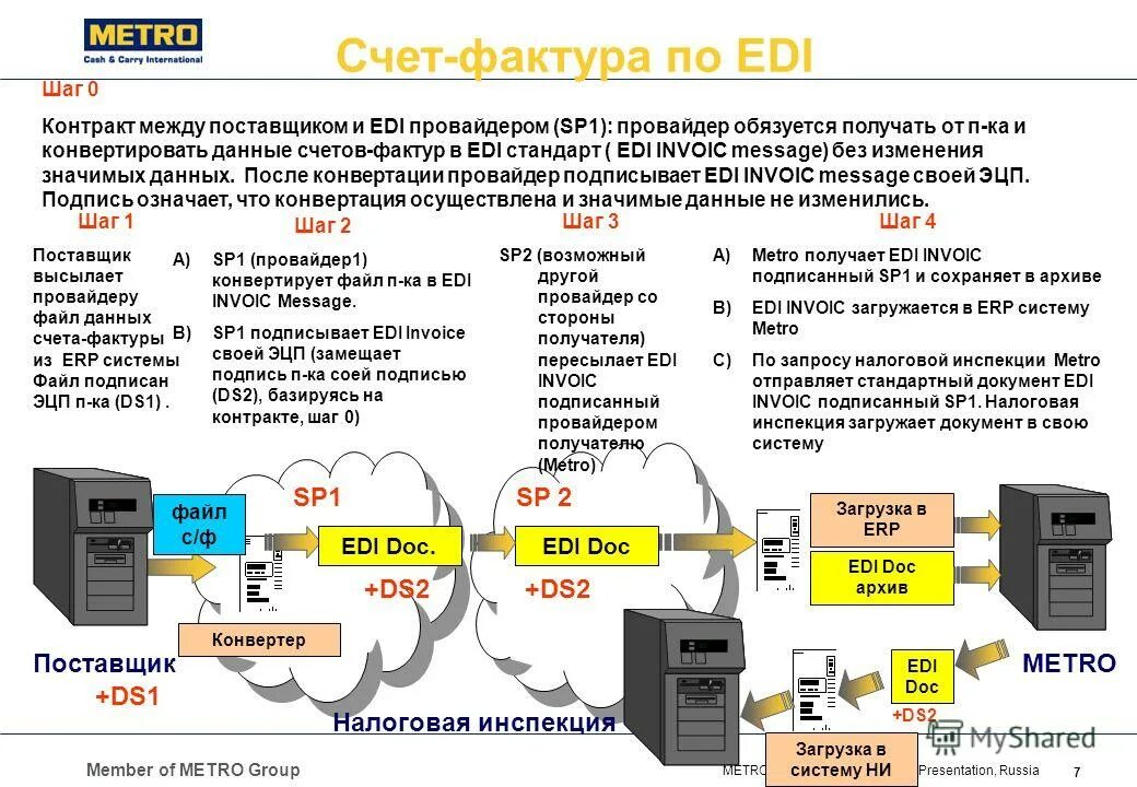 Система охраны марс. 2019. Санитарные правила 1. Блок сигнальный пусковой с2000-сп2 исп. Сп 1 программа.