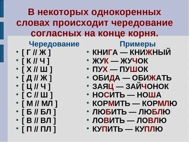 Корневые буквы. Чередование звуков в корне 5 класс. Чередующиеся согласные в корне слова таблица. Чередующиеся согласные в корнях слов. Чередование согласных в корне.