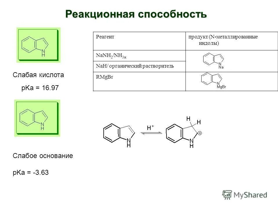 Сравнить реакционную способность