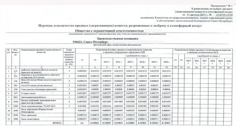 Срок действия разрешения на выброс