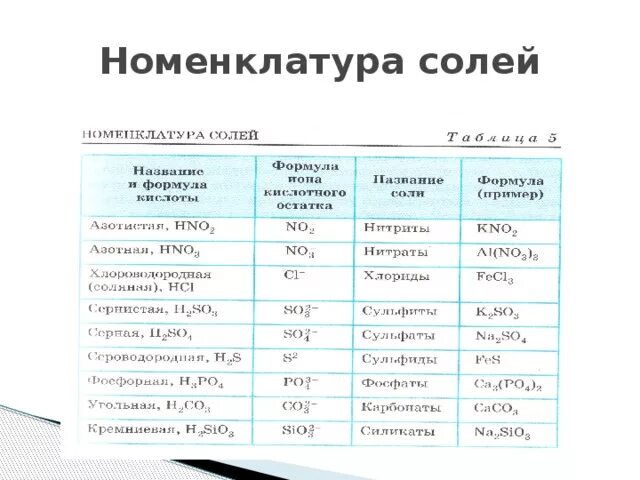 Соли химия 8 класс презентация