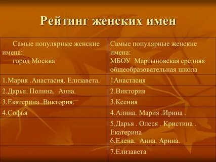 Женское имя автора