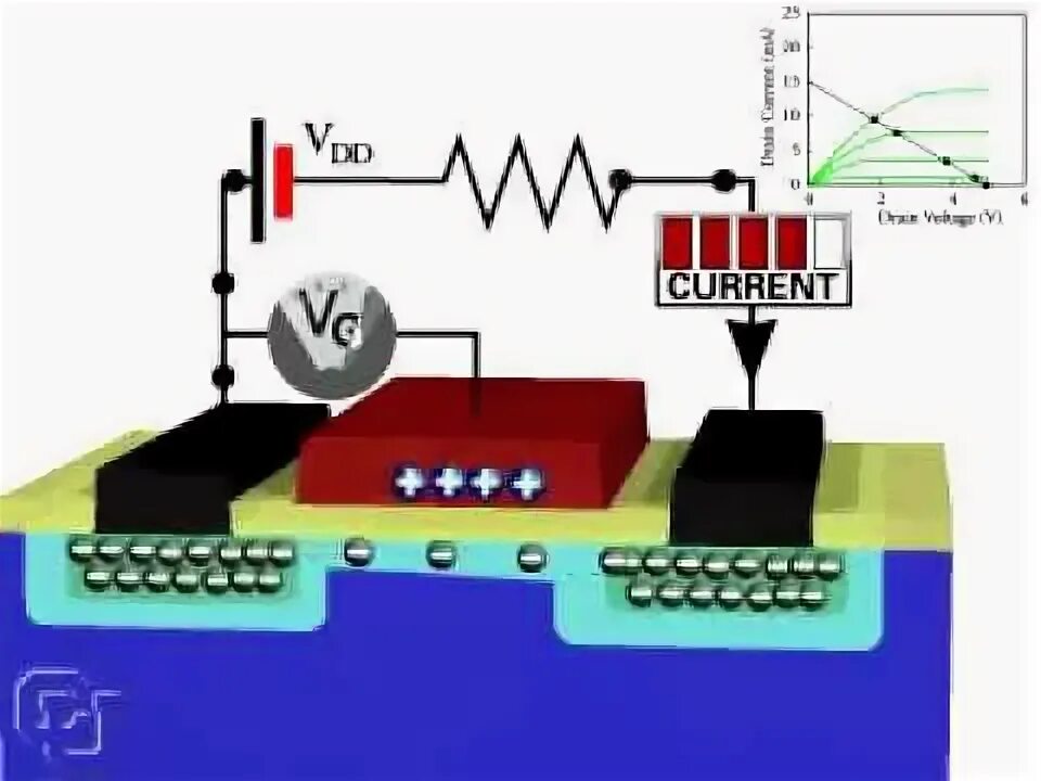Một ứng dụng của Tranzito bán dẫn - YouTube