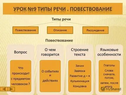 Что такое повествовательное 5 класс. Что такое повествовательное 5 класс