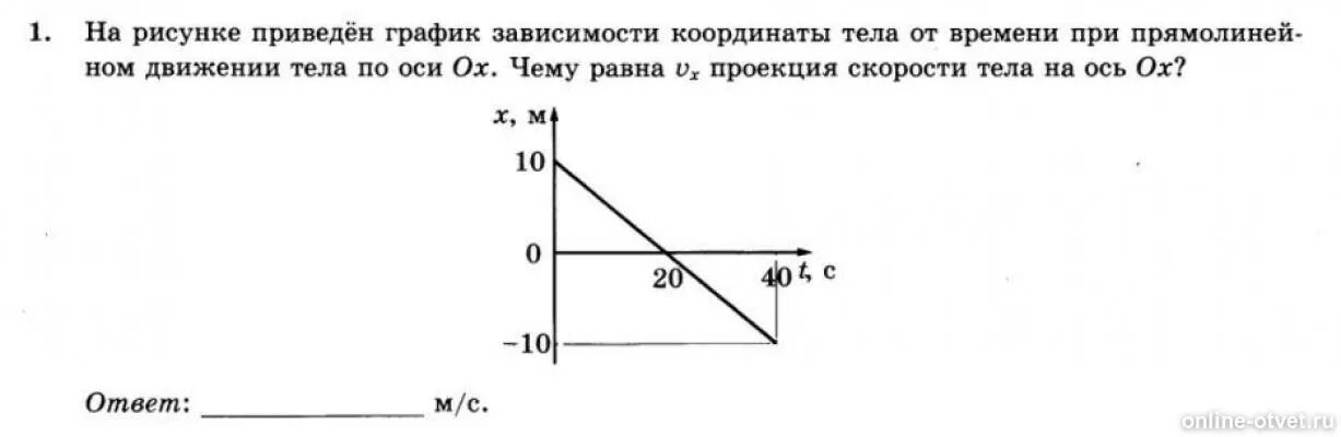 На рисунке проведены графики зависимости. Проекция скорости тела на ось ох график. На рисунке приведён график зависимости координаты тела от времени. На рисунке приведен график зависимости координаты. На рисунке приведены графики зависимости.