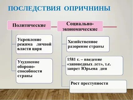 Опричнина представляется нам как момент