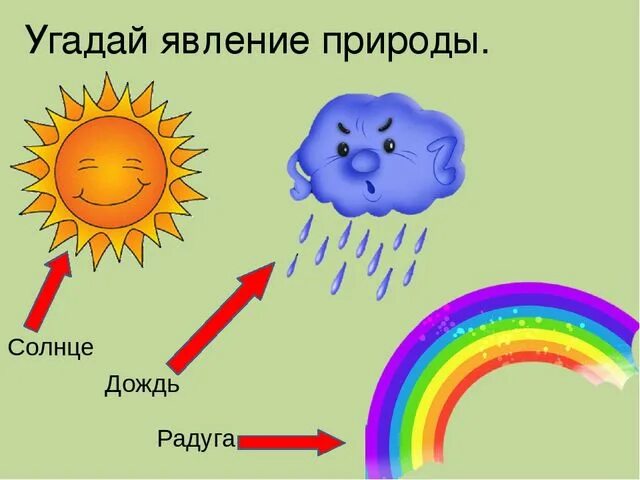 Солнце без дождя. Природные явления для дошкольников. Летние явления природы для дошкольников. Явления природы солнце ветер. Явления природы задания.