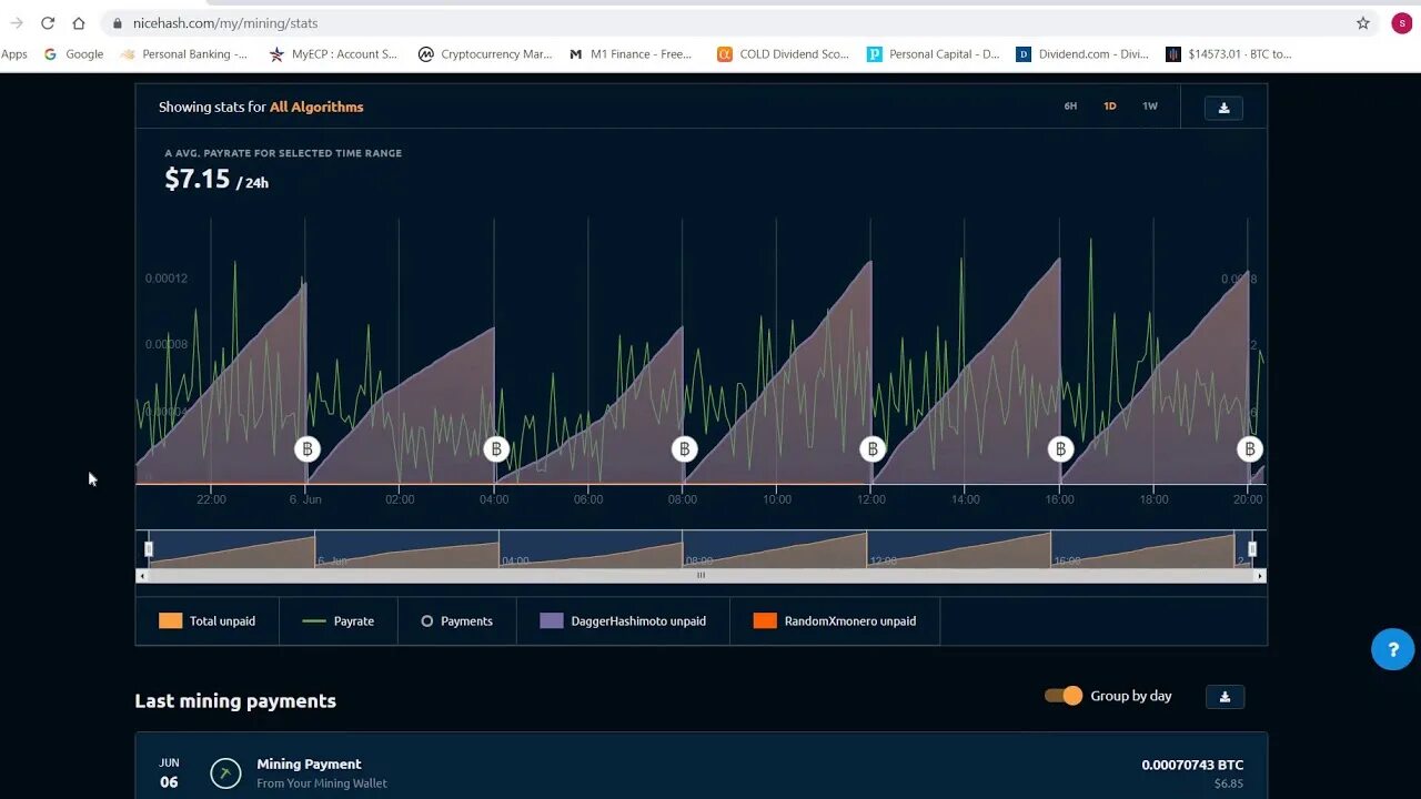Nicehash os. Найсхэш ос. Nicehash v3. Nicehash график статистики. Nicehash.