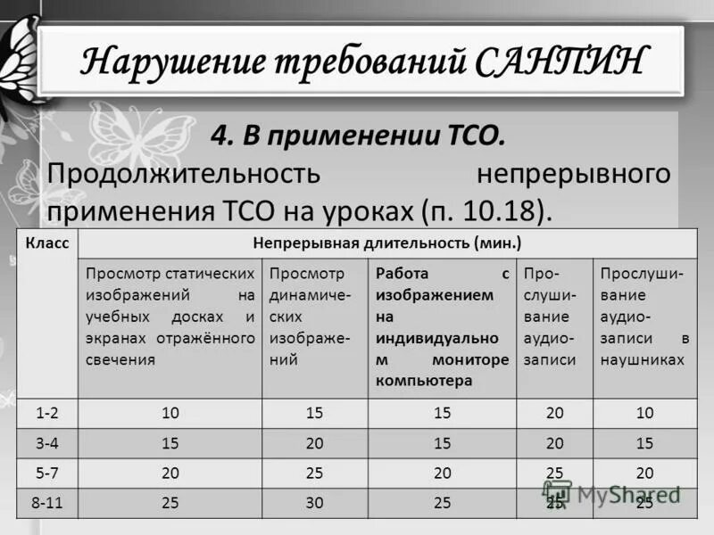 Продолжительность уроков по классам