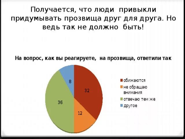 Какое нибудь прозвище