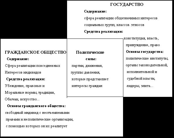 Соотношение интересов личности и общества. Соотношение интересов личности и общества