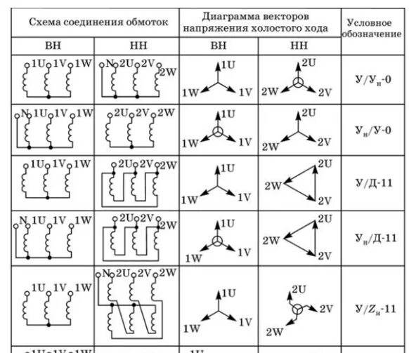 Группа соединения 9. Схема соединения обмоток трансформатора звезда звезда. Схема соединения обмоток двухобмоточного трансформатора. Соединение обмоток треугольник звезда 11. Соединение обмоток трансформатора д/ун-11.