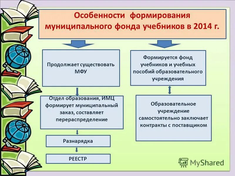 Островский "гроза". Пиктография. Таблица формализация формальных моделей. Роль семьи в антикоррупционной культуре. Голсуорси цитаты.