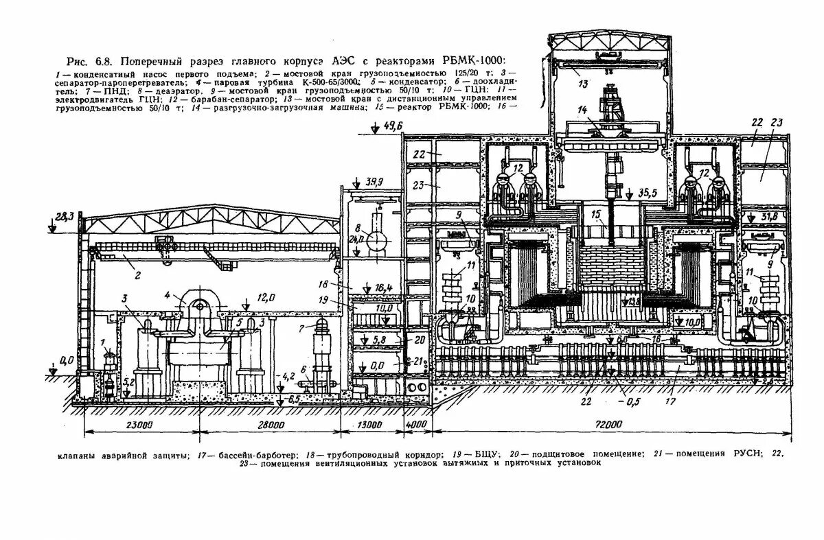 Реактор 4 энергоблока ЧАЭС схема. РБМК - 1000 схема Чернобыльской АЭС. Строение 4 энергоблока Чернобыльской АЭС. Реактор РБМК-1000 схема в разрезе. Чертеж аэс