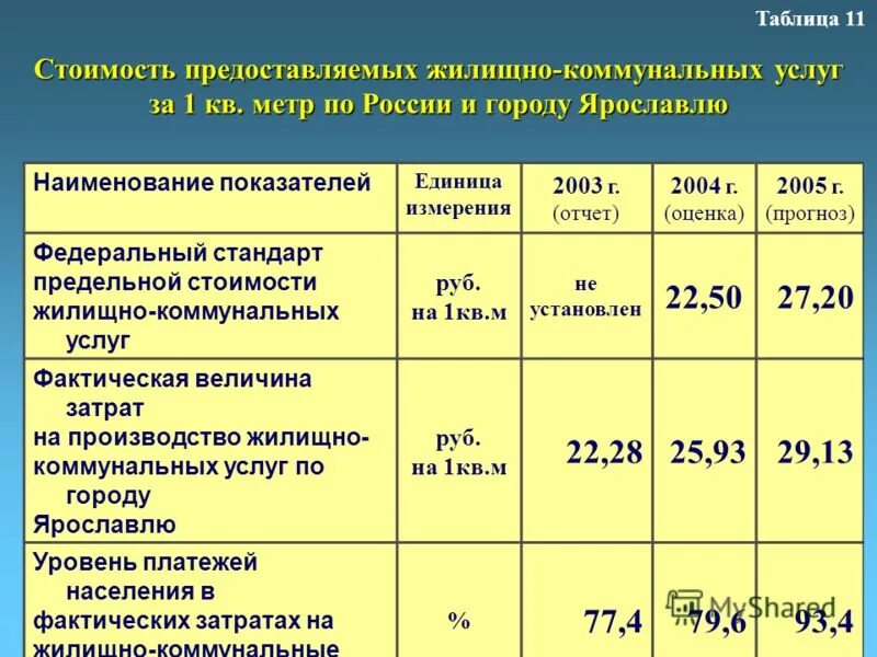 Предельные уровни цен и предельные тарифы. Предельная стоимость капитала формула. Методы предельного анализа. Предельный уровень нерегулируемых цен. Ценообразование на электроэнергию.