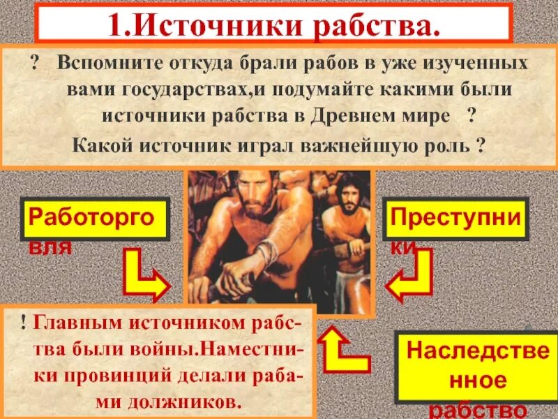 Рабство в древнем мире 5 класс история. Рабство в древнем Риме. Источники рабов в Риме. Глааной источник рабства в Риме. Главный источник античного рабства:.