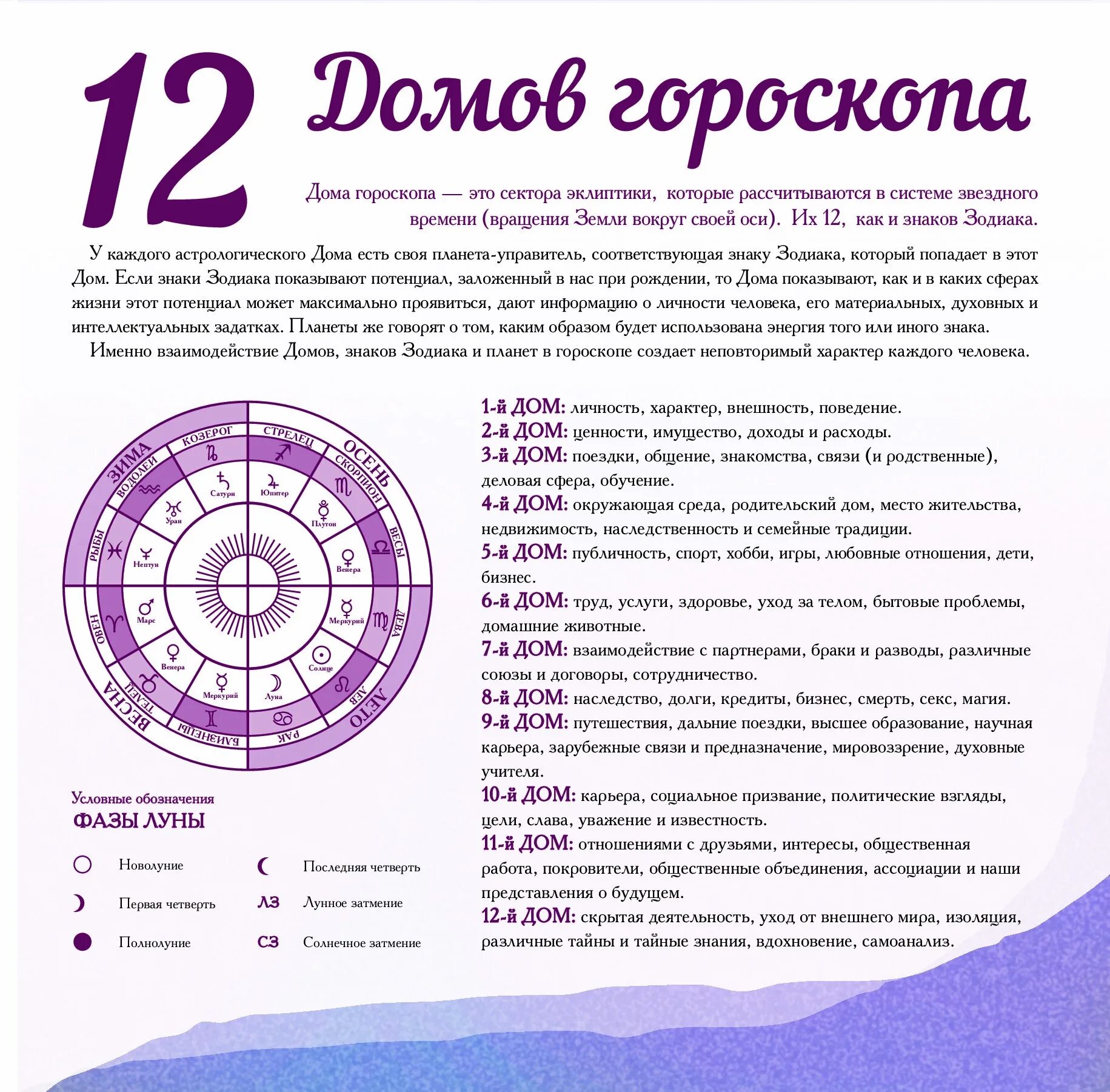 Гороскоп. Астрологический календарь. Астрологический календарь на 2022 год. Гороскоп года. Гороскоп на 12 стрелец