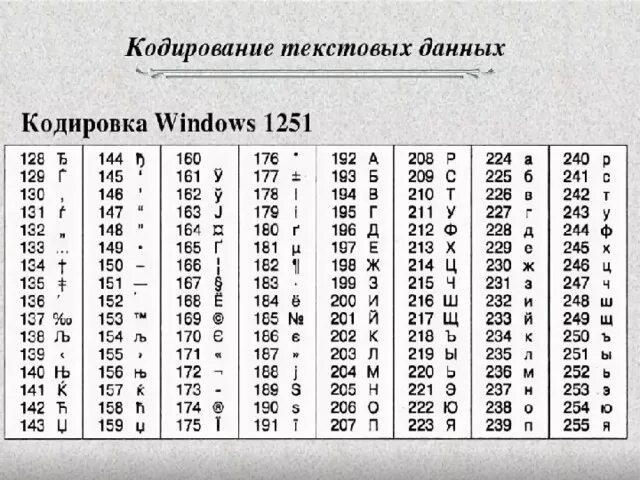 Закодировать 10 слов. Кодовая таблица 1251. Win 1251 кодировка таблица. Таблица Windows-1251.MHT. Кодовая таблица Windows ср-1251.